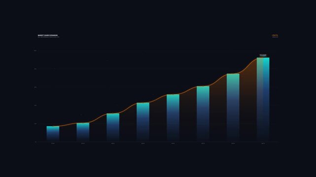 Animated financial bar chart and line graph showing positive growth and market benchmark on dark background