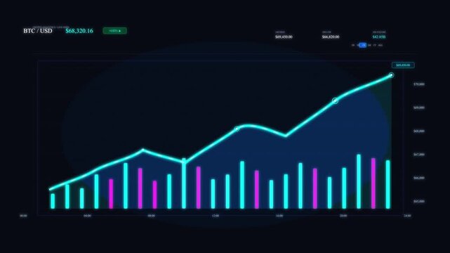 Neon financial graph growth animation with blue chart and bars loop