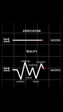 Expectation vs Reality Hard Work To Success Journey Animation Black Background