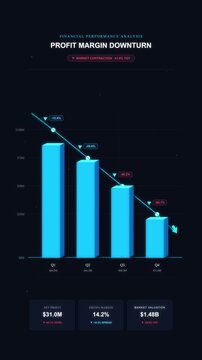 Profit margin downturn bar chart business motion graphic animation