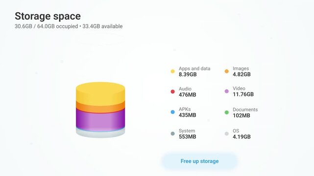Cloud Storage Upgrade Options & Pricing Comparison