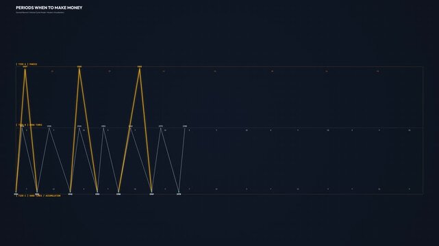 Fullscreen, modern, clean dark-mode adaptation of the Benner Cycle. Features ultra-sharp glowing lines, crisp typography, and dynamic full-screen canvas scaling for financial market visualization.