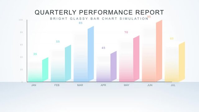 An aesthetic and modern 4K animation of a 3D bar chart with a bright, glassy, and translucent style. Features soft neon pastel colors, elegant typography, frosted glass effects, sparkling highlights