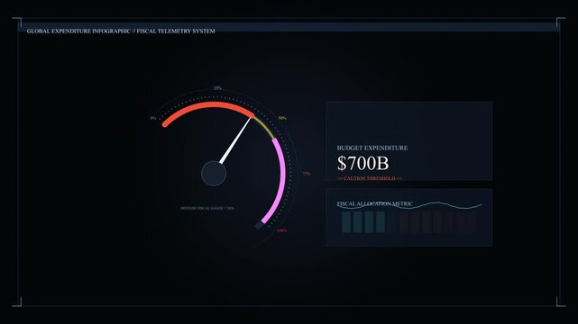 Speedometer gauge dashboard animation interface loop