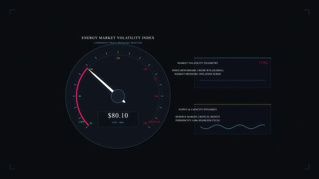 Speedometer gauge dashboard animation with digital indicators and HUD