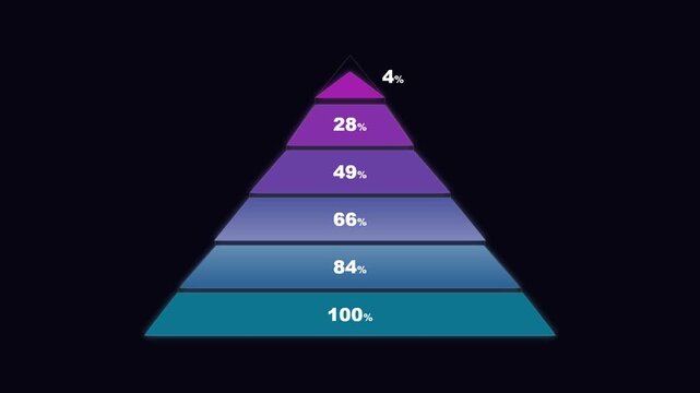 Magenta to cyan pyramid chart stacking six layers upward on dark