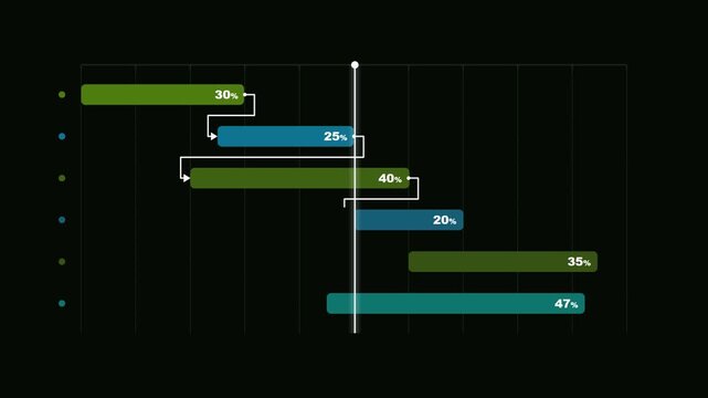 Olive and teal gantt chart with dependency arrows linking tasks