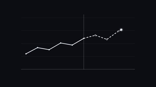 White trend line turning into dashed forecast projection on dark