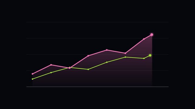 Two line chart comparison with pink and lime trends on dark