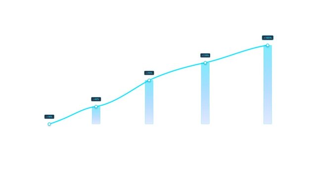 Modern animated business growth chart with line graph drawing from left to right over underlying bar charts. 