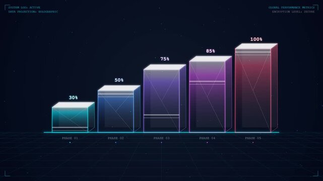 A futuristic 4K animation of a 5-bar chart rising sequentially. Designed with a stunning crystal hologram aesthetic, featuring translucent faceted bars, glowing neon edges, floating data particles