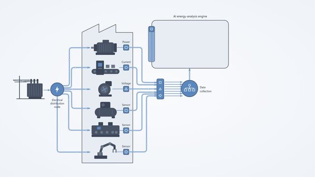 Schematic Illustration of a Smart Factory System with Industrial Equipment Connected to a Central Data Analysis Engine