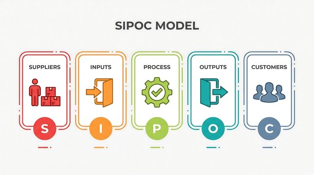 SIPOC Model Infographic with Five Colorful Steps, Suppliers, Inputs, Process, Outputs and Customers, Business Process Improvement, Lean Six Sigma and Quality Management Concept