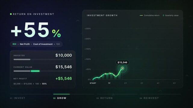 Return On Investment ROI Growth Chart And Financial Dashboard Infographic