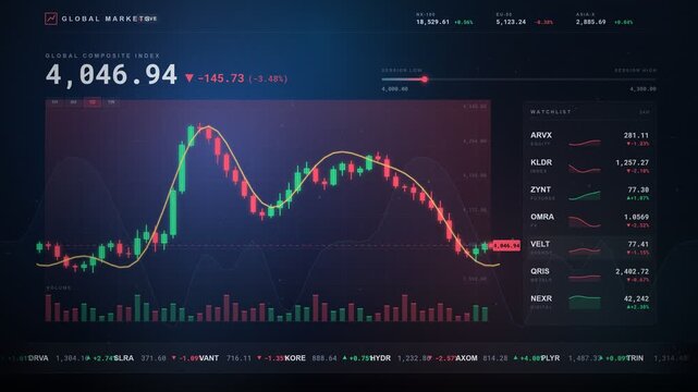 Global stock market composite index trading dashboard with real-time charts loop