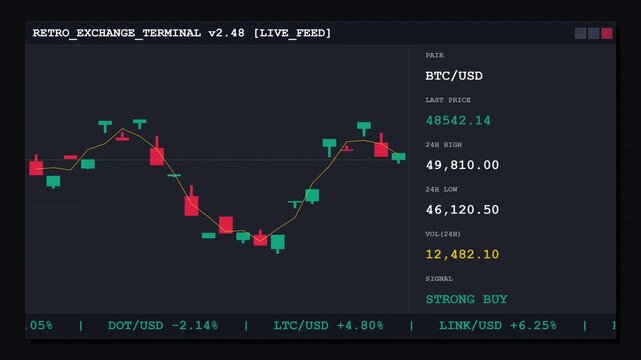 Cryptocurrency Trading Terminal Interface with Live Bitcoin Candlestick Chart
