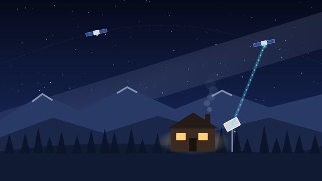 Conceptual animation showing a satellite internet dish receiving a signal from space for a rural house, providing wireless broadband data
