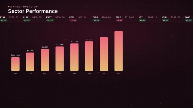 4K data report bar graph with rising rose columns and bottom ticker stream, technology presentation animation