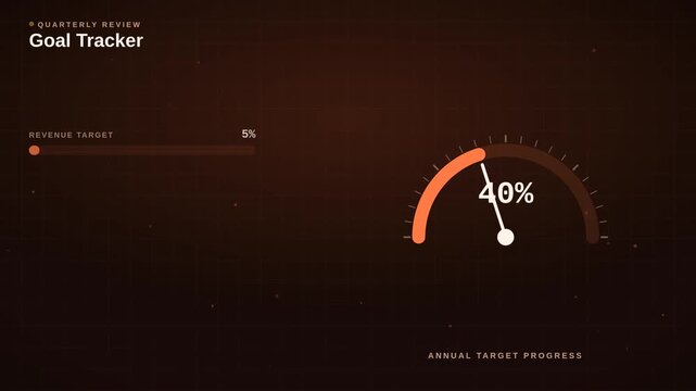 Animated 4K ember gauge dial with warm orange progress indicators, dark business performance dashboard motion