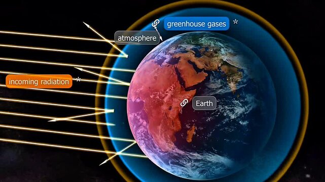 Greenhouse gas emissions accumulate in Earth&rsquo;s atmosphere, trap heat, and intensify global warming.