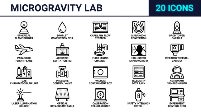 Microgravity lab icon set showcasing twenty linear symbols dedicated to zero gravity scientific research.