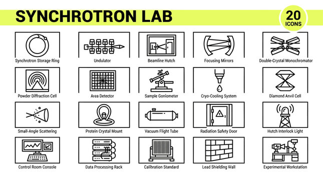 Synchrotron lab line icons representing particle accelerator facilities and advanced physics research.