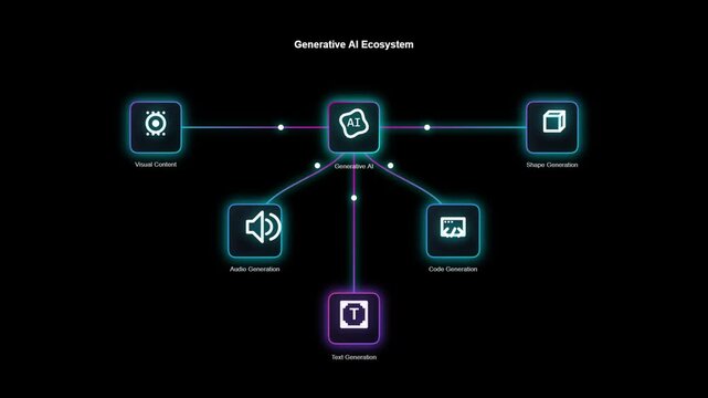 Futuristic cybersecurity network flowchart connecting digital cloud server and service cards