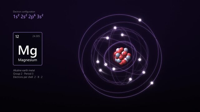 Magnesium atom with electrons circling the nucleus in a glowing Bohr model, seamless 4K loop with periodic table label. Concept of chemistry lessons, science education videos and physics explainers