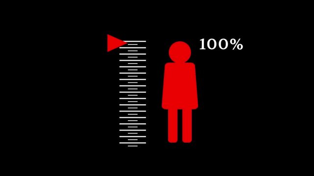 human body icon pressure increase on red line on measuring scale animaton vdeo footage