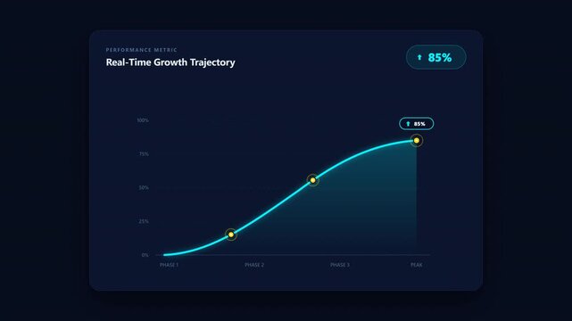 Real time growth trajectory data visualization animation
