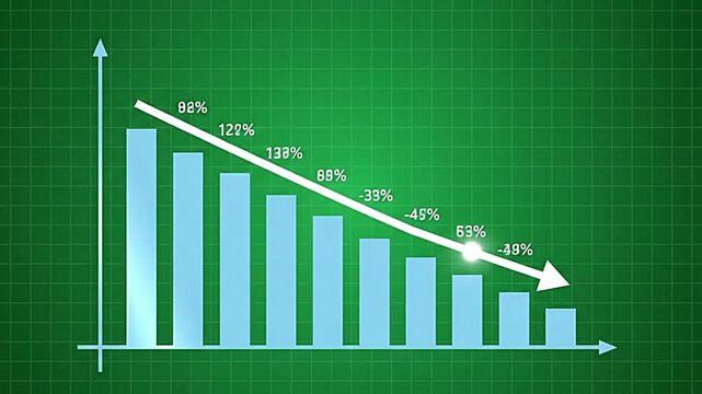 Financial bar chart showing business loss and downward economic trend video clip