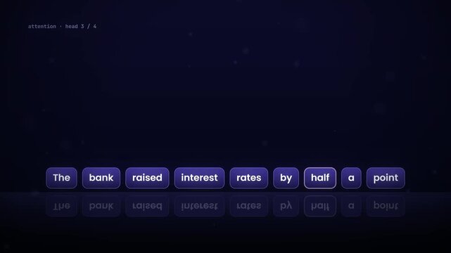 AI visualization of bank interest rate hike showing attention weights and data flow