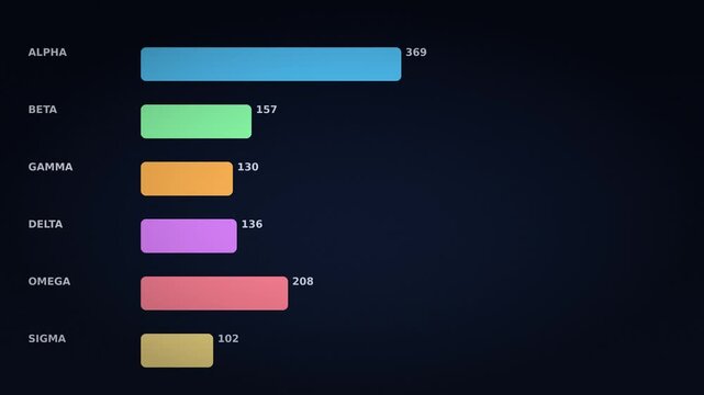 Animated horizontal bar chart with colorful data indicators, financial growth statistics on dark background, business presentation infographic video