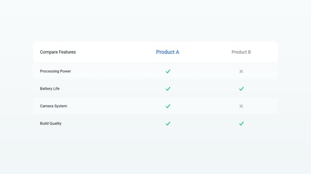 Interactive Product Comparison Table UI Animation