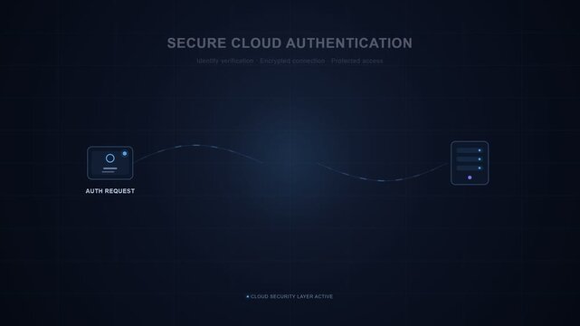 Secure cloud authentication process for data protection and privacy