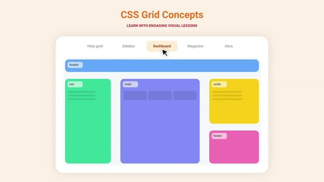 Animated UI dashboard demonstrating CSS Grid concepts. Mouse cursor clicks tabs like holy grail and sidebar to trigger smooth colorful web layout transitions. Ideal for web design tutorials and UX UI.