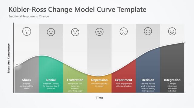 Vector infographic slide showing the stages of emotional transition and psychological adaptation curve during organizational change management
