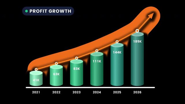3D horizontal bar chart grows from 2022 to 2026 with values counting up, and a violet arrow sweeps up past the bar ends. Market growth, transparent alpha, 4K 60fps.