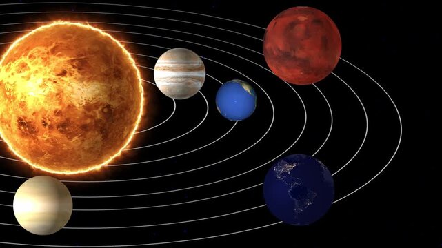 Sun and planets of the solar system animation, 3D rendering.Solar system with sun and planets.Solar system with sun and planets