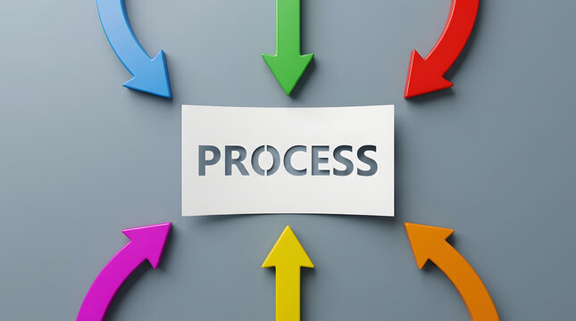 Minimal 3D render of six colorful arrows in blue, green, red, magenta, yellow, and orange pointing inward toward a central white card featuring the stenciled word process on a matte grey surface