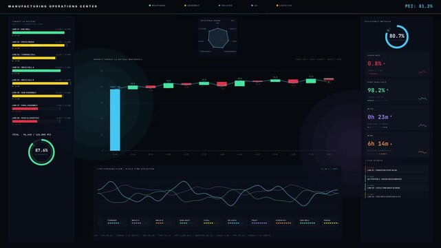 Explore a detailed manufacturing operations dashboard showcasing target versus actual output and efficiency metrics in an ultra-premium dark mode design.
