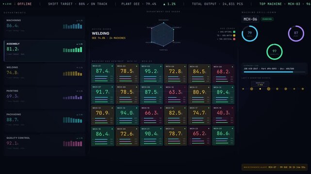 A high-tech factory KPI control center dashboard displays OEE metrics across machines and departments in a dark mode design with animated elements and vibrant colors.