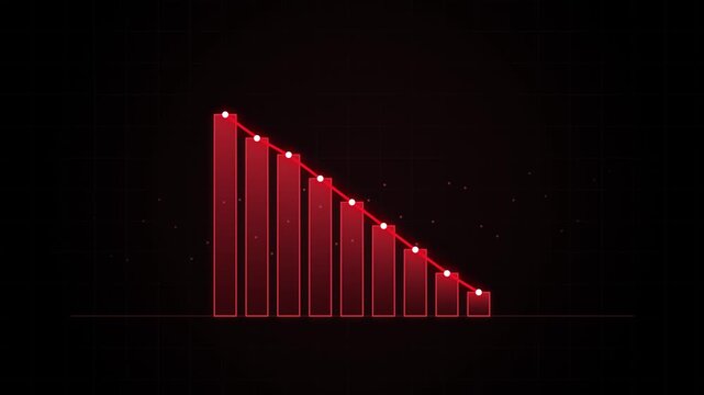 Red declining bar chart animation showing financial loss or market downturn decline graph business