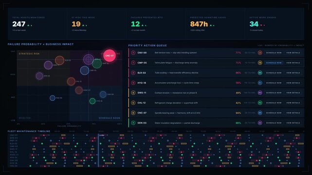 A high-tech predictive maintenance control center video loop showcasing asset prioritization by failure probability and impact with animated metrics and action queues in dark mode.