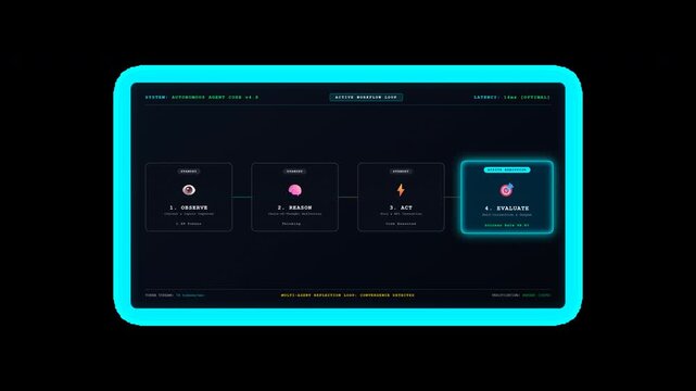 Autonomous AI Agent Multi-Step Reasoning Flowchart HUD