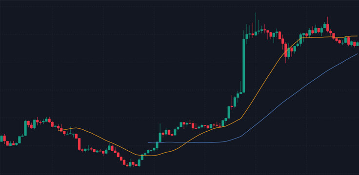 Crypto trading chart with strong bullish price surge and moving average indicators