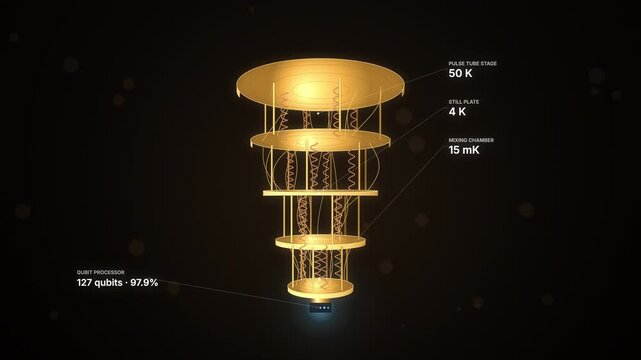 Quantum computer cryostat with labeled temperature stages and glowing qubit chip, slow crane move