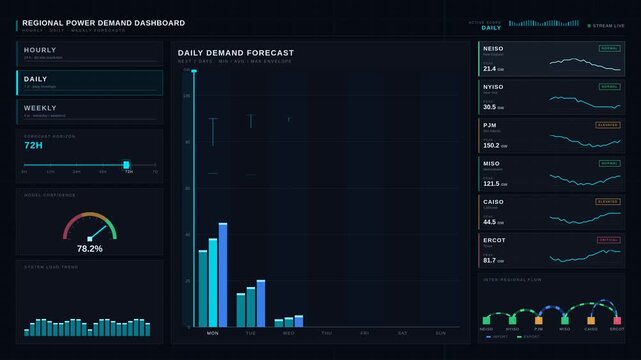 Explore the Regional Power Demand Dashboard featuring Hourly, Daily, and Weekly Forecasts with dynamic visualizations and responsive grid layout in dark mode.