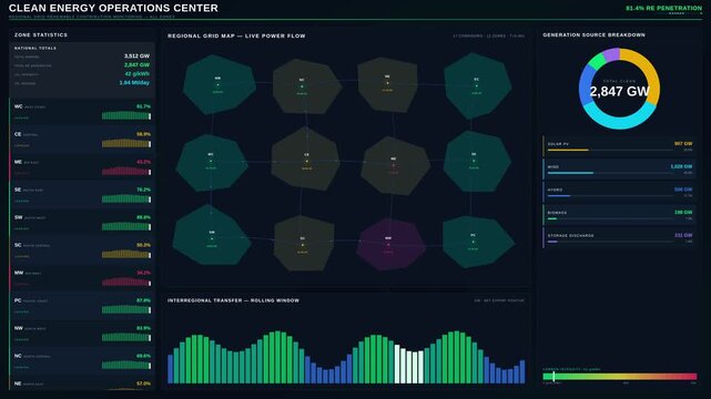 A detailed clean energy operations dashboard visualizing renewable contributions across regional grids with dynamic animations and real-time data updates in a dark-mode interface.
