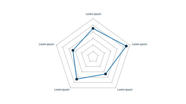 Pentagonal radar chart illustrating data metrics on transparent background